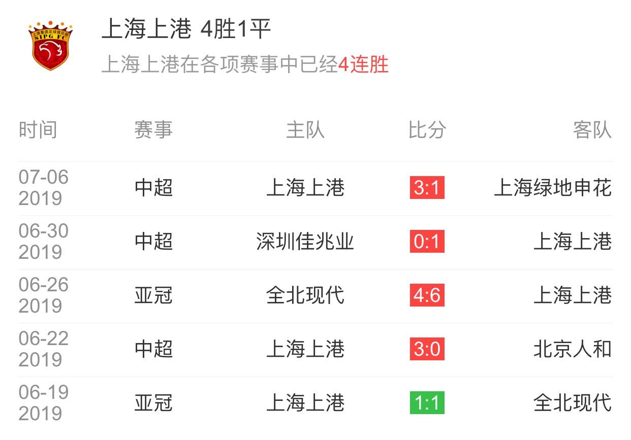 AG体育-上港主场大胜苏宁，反弹态势展现实力(上港对苏宁集锦)