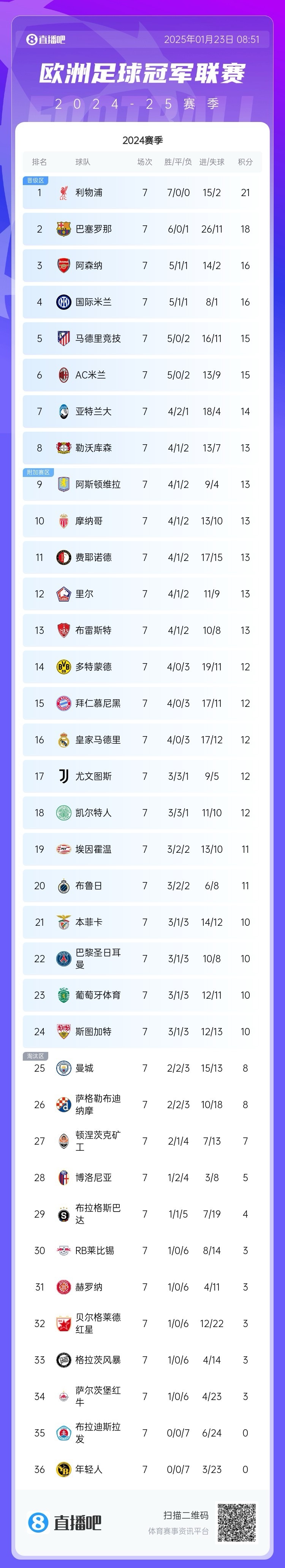 AG体育-曼城主场告捷，稳居积分榜第二位置(曼城主场是哪个球场)