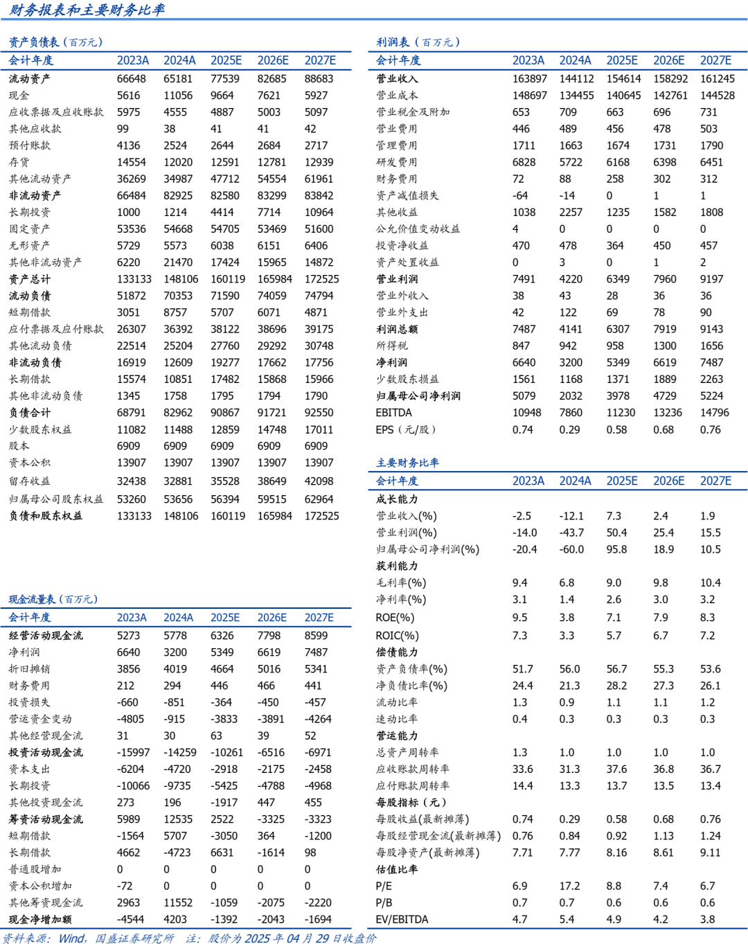 AG体育-阜新钢铁主场告捷，期待反弹走势(本钢百度贴吧最新消息)